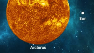 Arcturus compared to the Sun